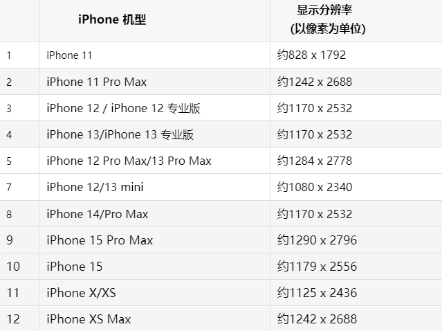 苹洞口果维修分享iPhone主屏幕壁纸显得模糊怎么办