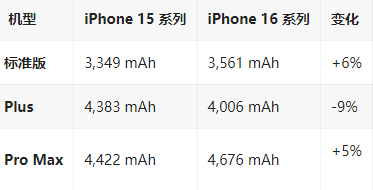 洞口苹果16维修分享iPhone16/Pro系列机模再曝光