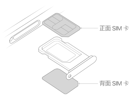 洞口苹果15维修分享iPhone15出现'无SIM卡'怎么办 