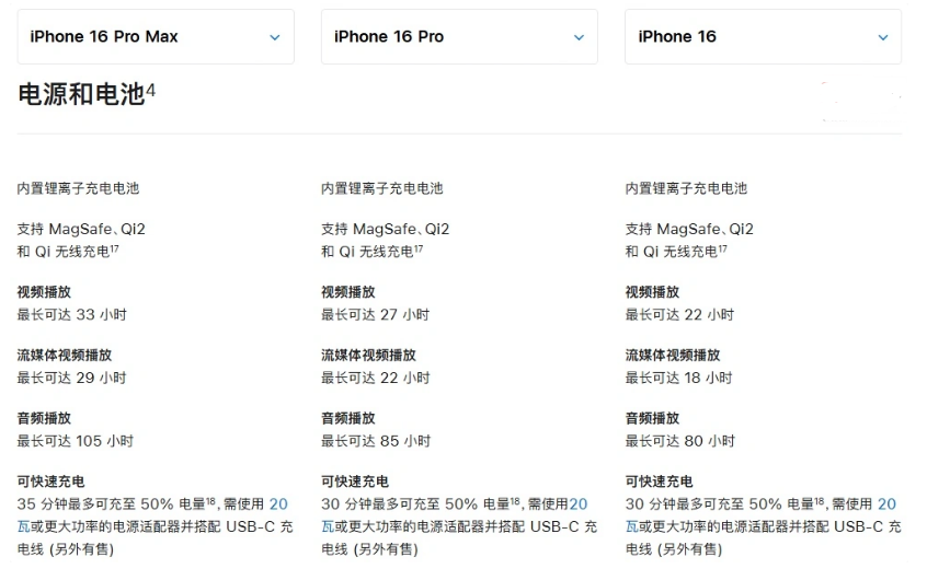 洞口苹果手机维修分享 iPhone 16 目前实测充电峰值功率不超过 39W 