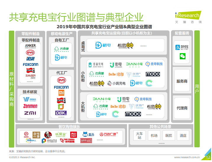 洞口苹果手机维修分享iPhone 12 如何安全使用共享充电宝 