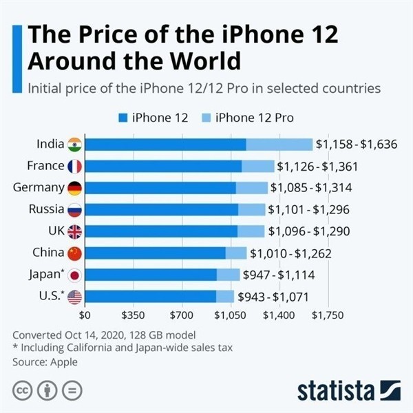洞口苹果手机维修分享哪个购买iPhone 12/12 Pro更便宜 